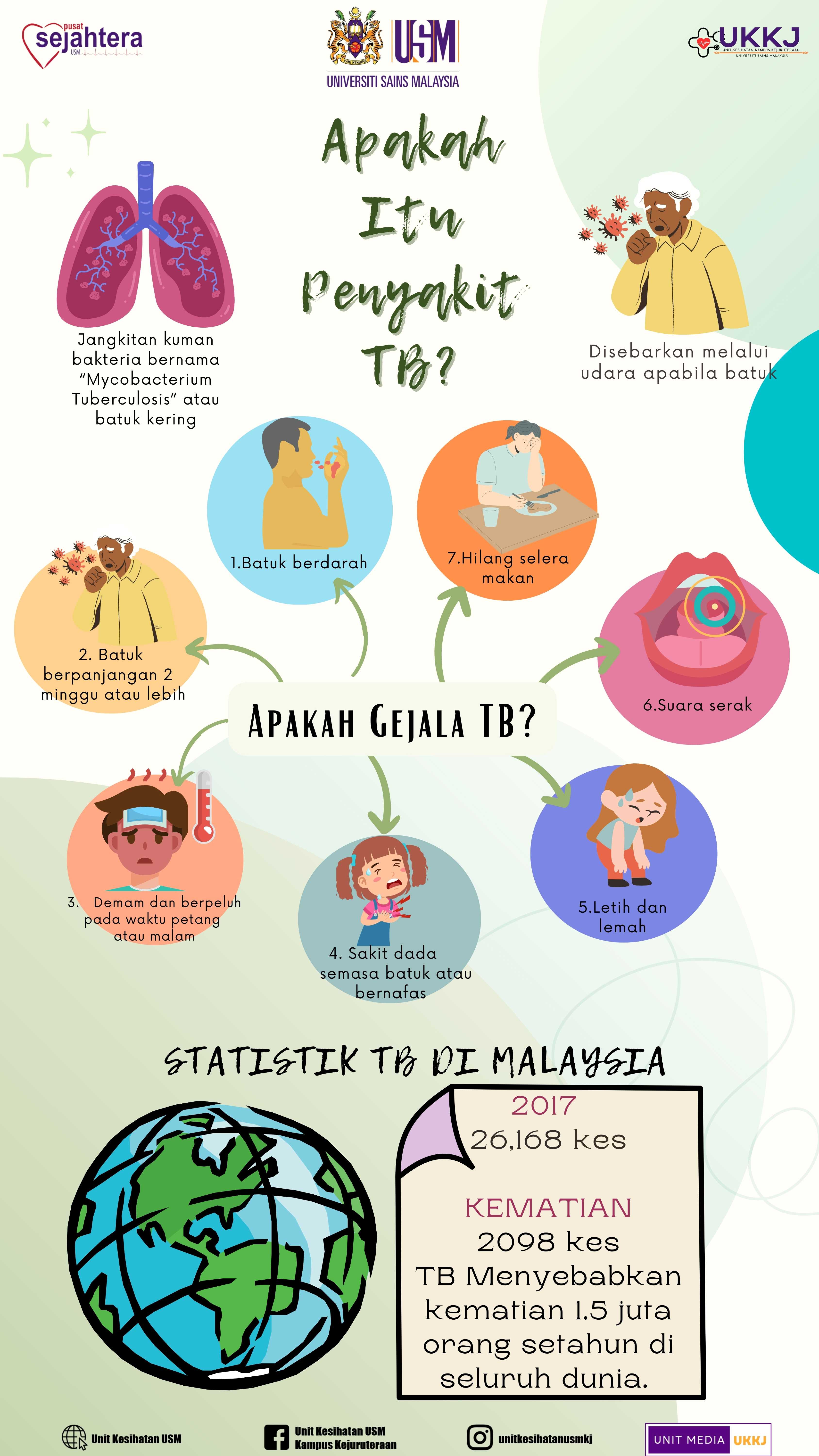 HARI TIBI SEDUNIA 24 MAC 2024